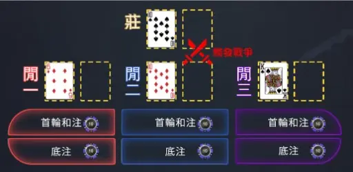 賭場大戰