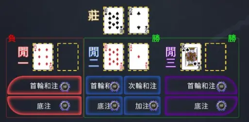 賭場大戰